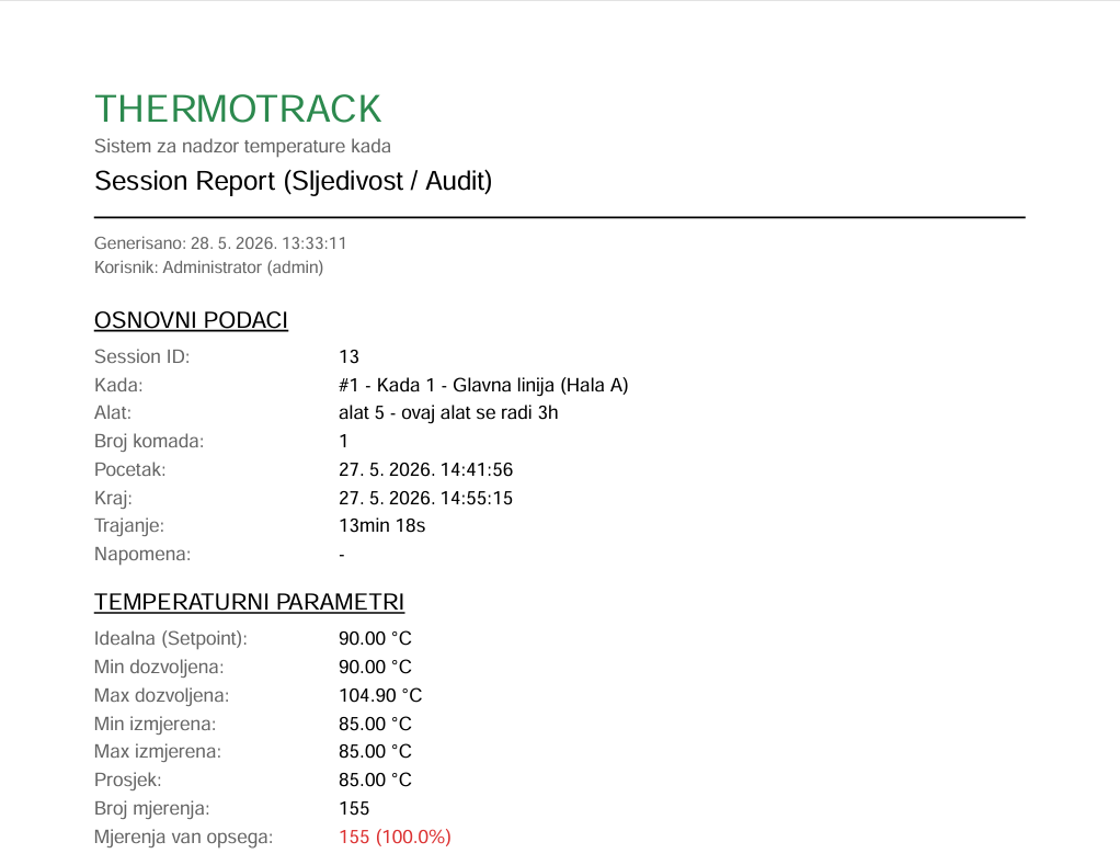 ISO audit